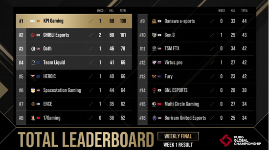 电竞赛事如何推动文旅产业新发展