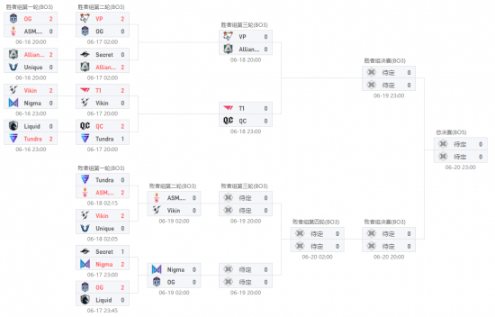 2025英雄联盟S15全球总决赛观赛指南及赛程信息